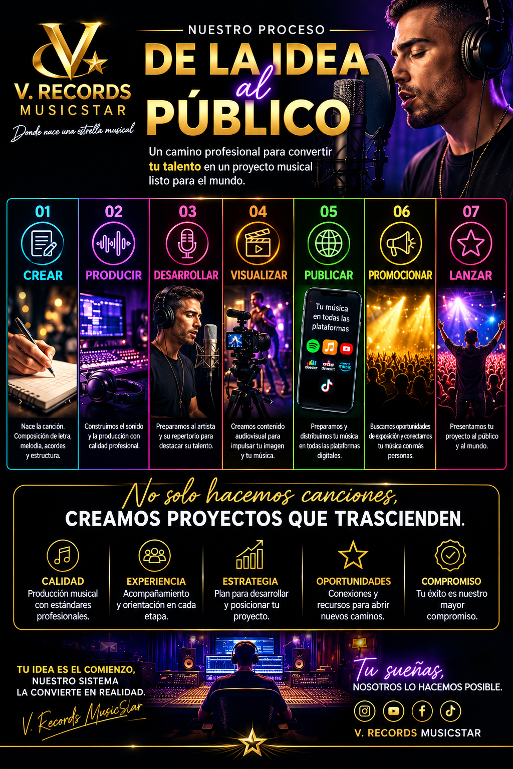 Nuestro proceso de la idea al público: calidad, experiencia, estrategia, oportunidades y compromiso
